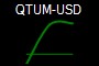 QTUM-USD